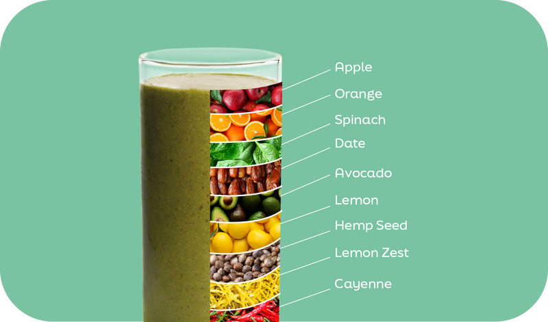 Immunity smoothie ingredients labeled in layers: orange, apple, spinach, avocado and lemon - Frozen Garden.