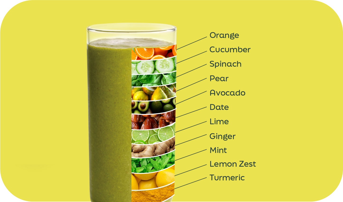 Detox smoothie ingredients labeled in layers: orange, cucumber, spinach, pear, avocado, date, lime, ginger, mint, lemon zest, turmeric - Frozen Garden.