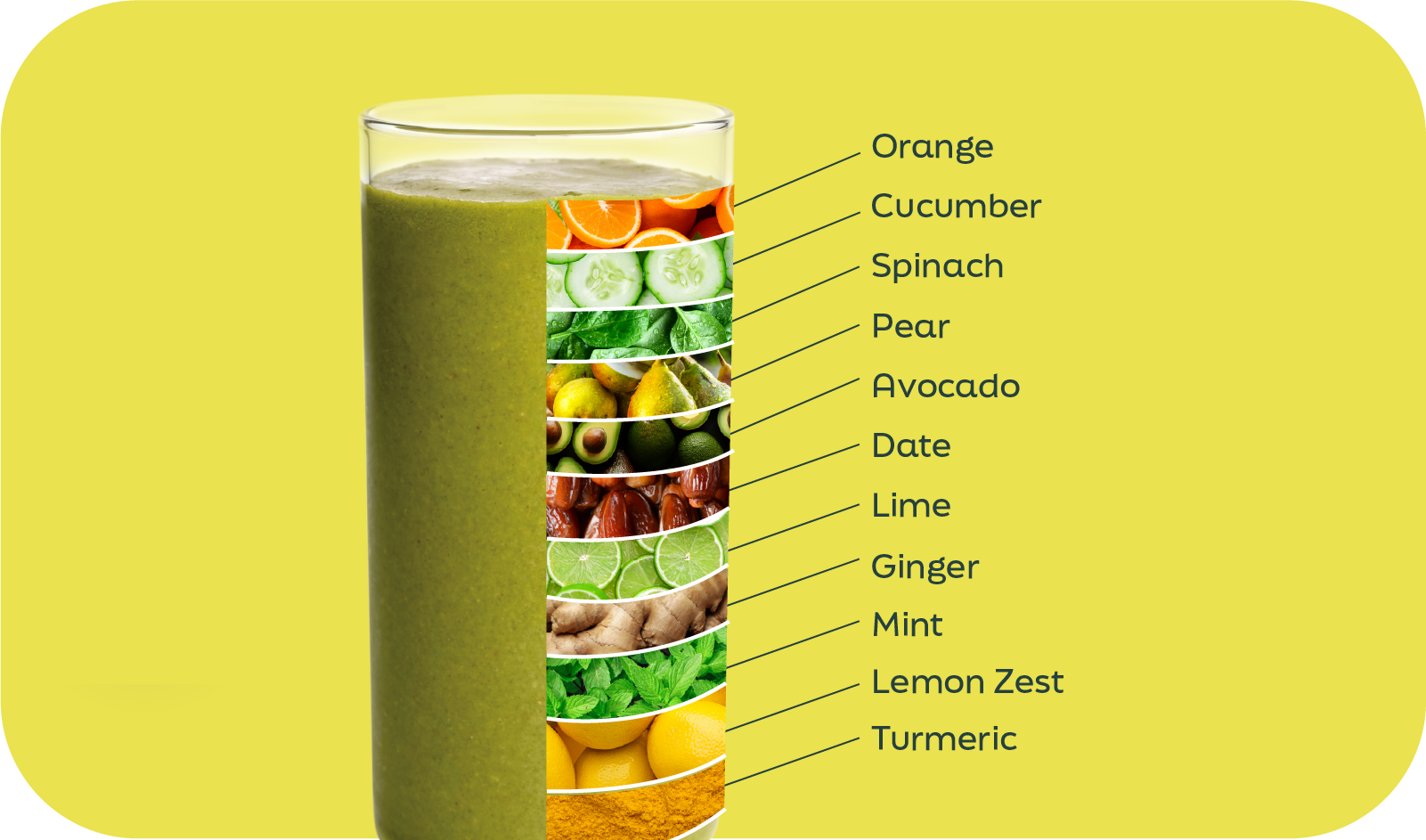 Detox smoothie ingredients labeled in layers: orange, cucumber, spinach, pear, avocado, date, lime, ginger, mint, lemon zest, turmeric - Frozen Garden.