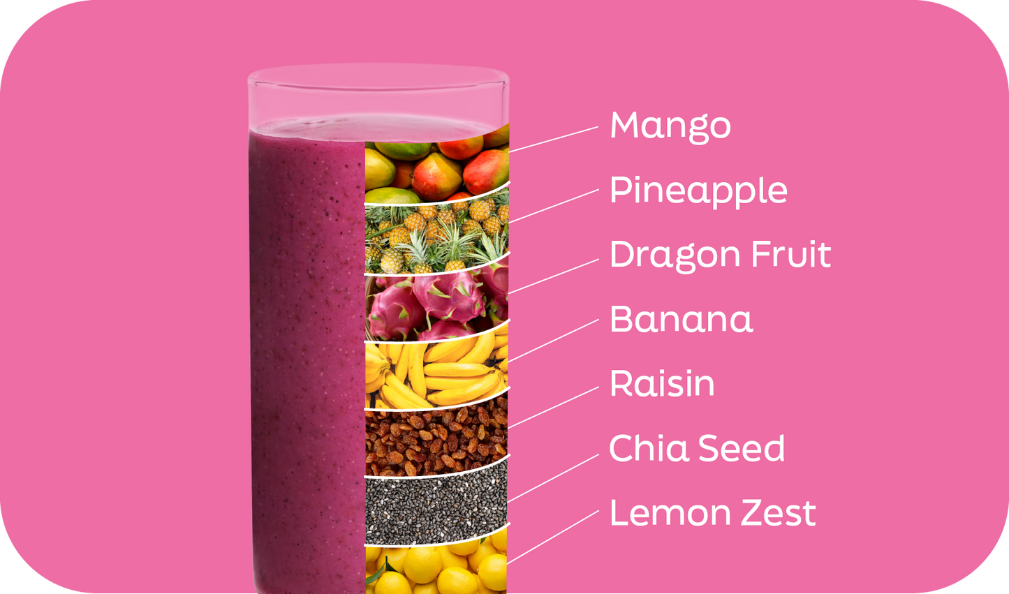 Dreamy Dragon smoothie ingredients labeled in layers: mango, pineapple dragon fruit, banana, raisin, chia seed, lemon zest - Frozen Garden