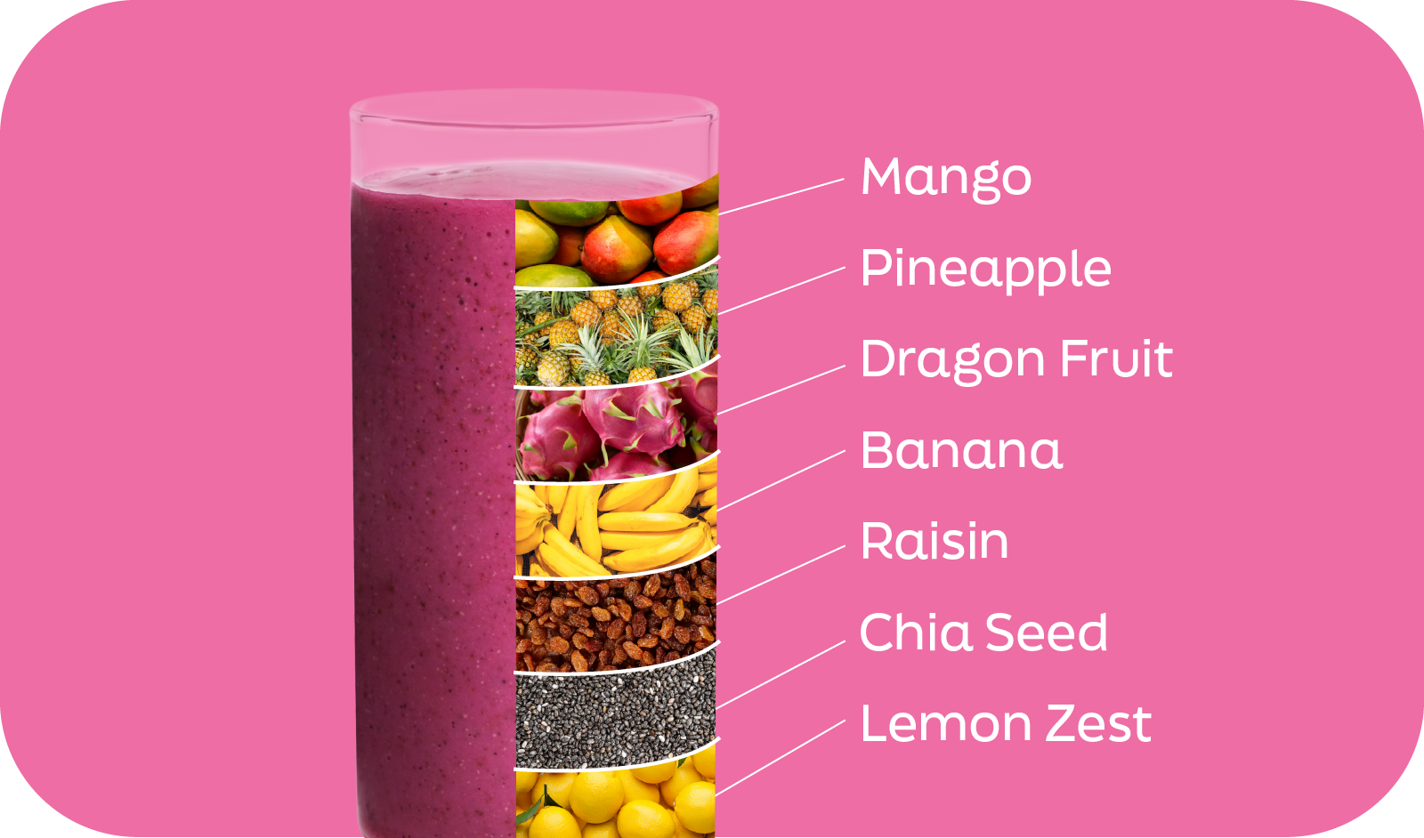 Dreamy Dragon smoothie ingredients labeled in layers: mango, pineapple dragon fruit, banana, raisin, chia seed, lemon zest - Frozen Garden