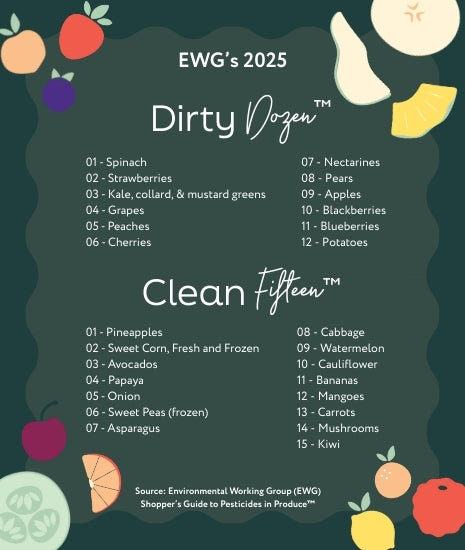 EWG's 2025 Dirty Dozen and Clean Fifteen lists with colorful fruit and vegetable illustrations on a dark background.
