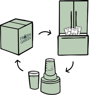 Step 3: Stock, Sip, Repeat